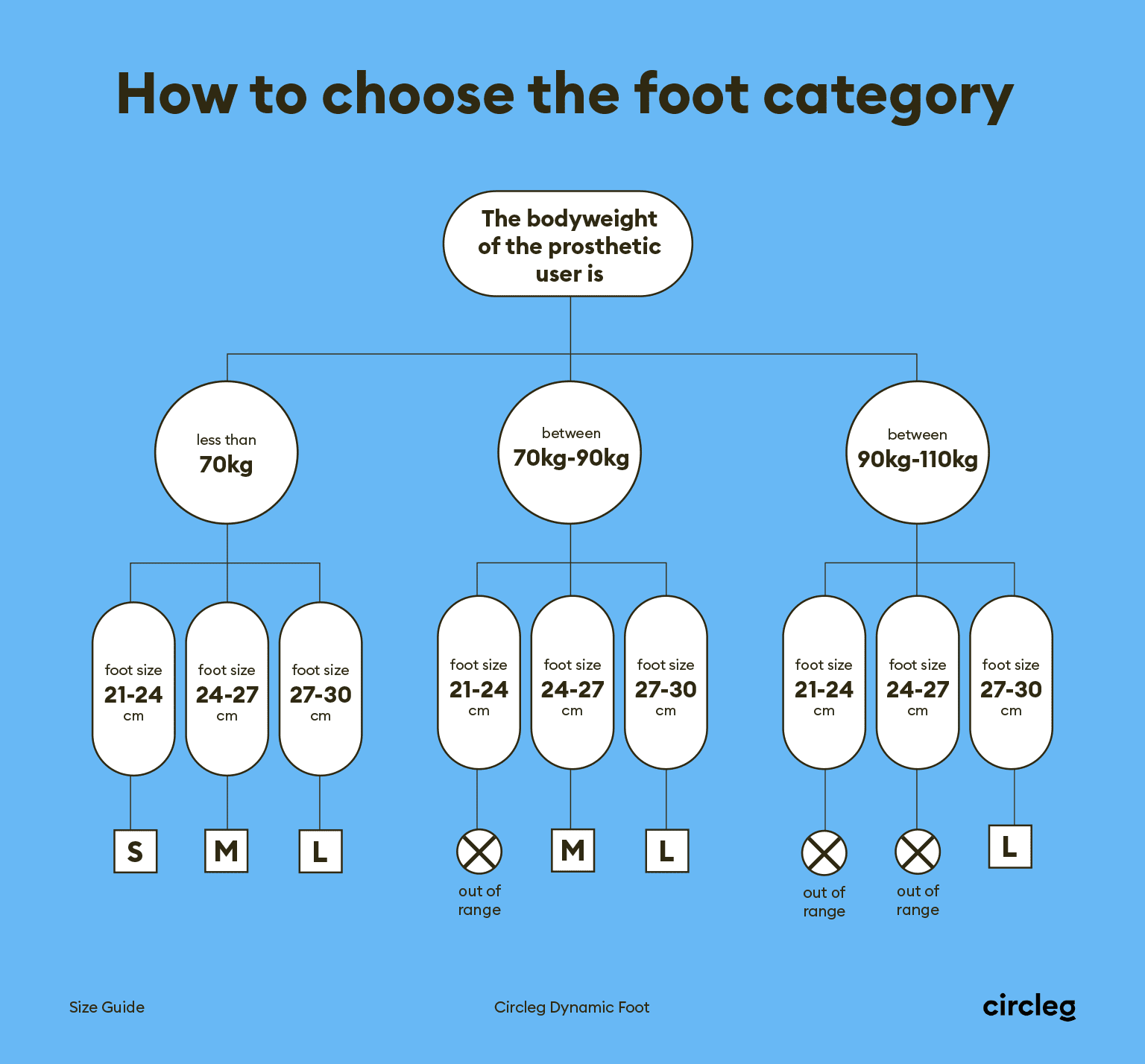 Guide des tailles Pied dynamique Circleg