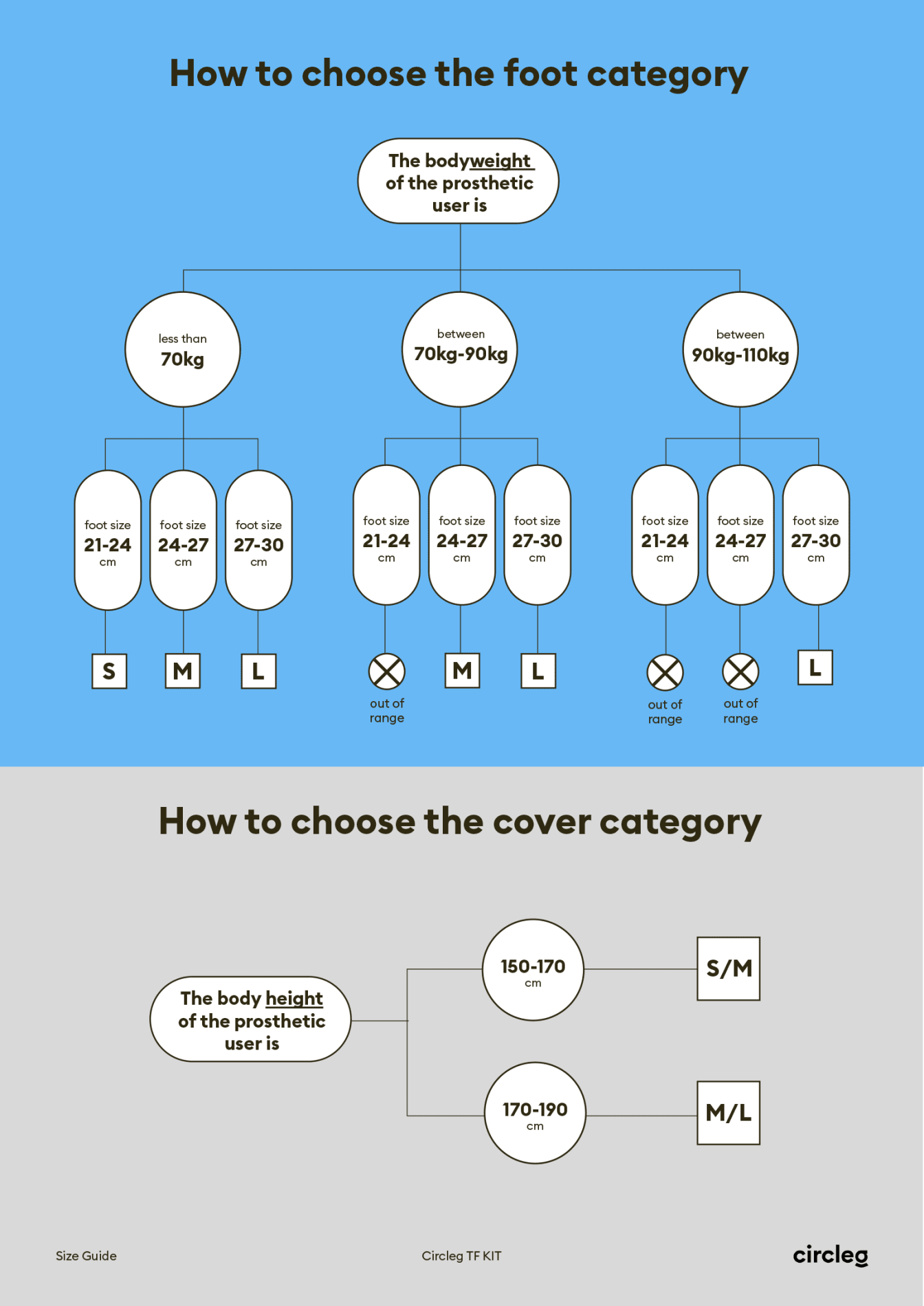 Guide des tailles Pied dynamique Circleg